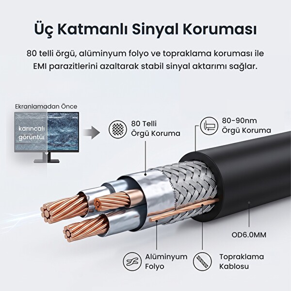 VegGieg Mini DisplayPort (DP) to VGA Full HD 1080P Görüntü Video Aktarım Kablosu 1.5 Metre