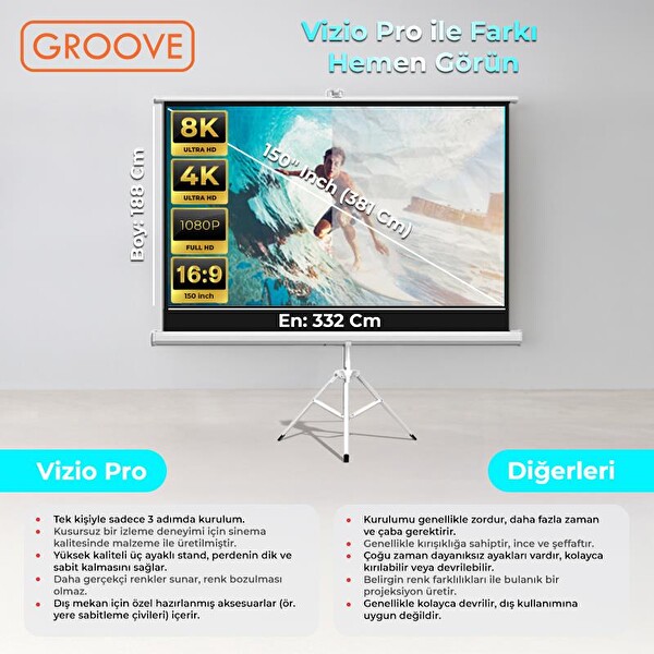 Groove Vizio Pro 150