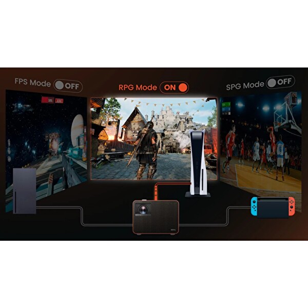 BenQ X3100I 4K Hdr 4led Android Tabanlı Kablosuz Oyun ve Ev Sineması Projeksiyonu
