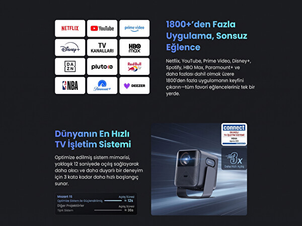 Wanbo Mozart 1S 1200 Ansi Vidaa Voice Full HD Akıllı Projeksiyon Cihazı 4K Destekler Dahili Gimbal Stand