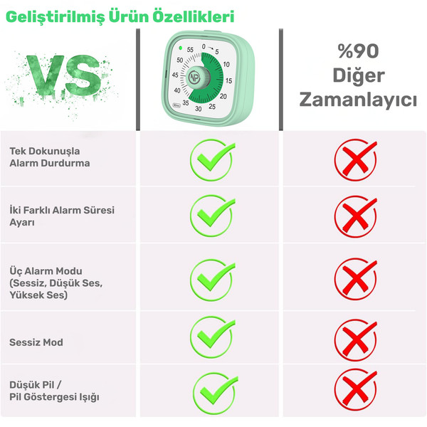 NPO NPT31Y 60dk Analog Alarm Zamanlayıcı Pomodoro Öğrenci Motivasyon Saati