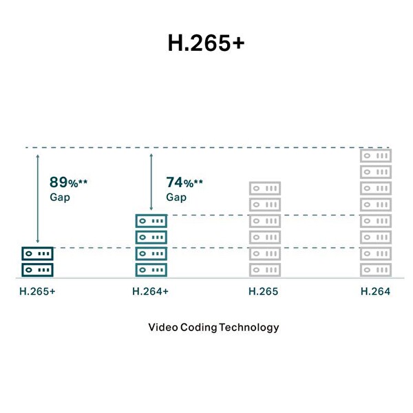 TP-Link VIGI C240(2.8MM) 4MP Full-Color Dome IP Kamera 1/3