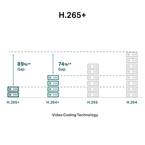 TP-Link VIGI C450 2.8MM 5MP Full-Color Dome IP Kamera (1/2.7