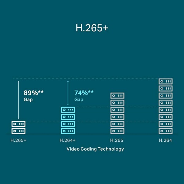 TP-Link VIGI NVR1104H-4P 4 Kanal NVR (H.265+4K (2CH 8MP-4CH 4MP) PoE 53W Kayıt Cihazı
