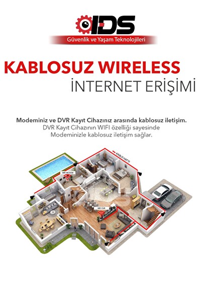 IDS 3 Kameralı 9 LED Gece Görüşlü Full HD Güvenlik Kamerası Seti Cepten İzle Hard Disksiz