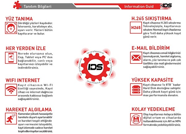 IDS 1 Kameralı Full HD 1080P 5MP Lensli 9 LED Gece Görüşlü Güvenlik Kamerası Seti Hard Disksiz