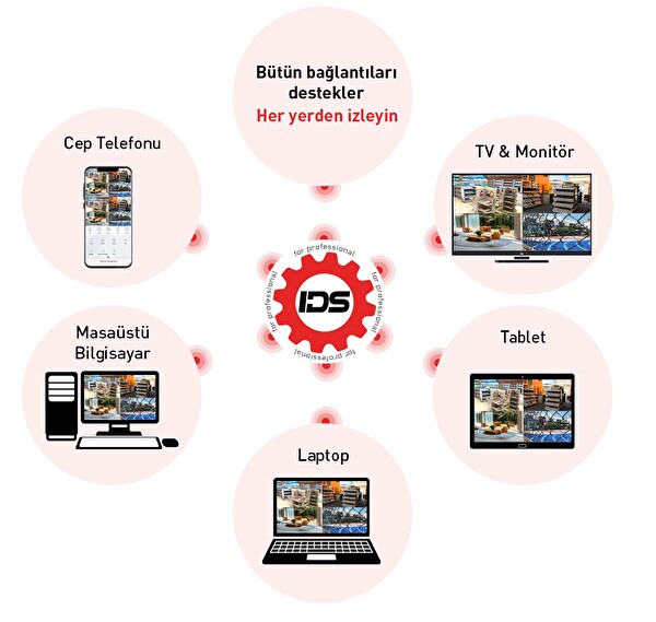 IDS 1 Kameralı Full HD 1080P 5MP Lensli 9 LED Gece Görüşlü Güvenlik Kamerası Seti 320 GB