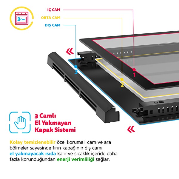 Simfer 8225 0+3 Fonksiyon Power Turbo Dijital Gri Ankastre Fırın