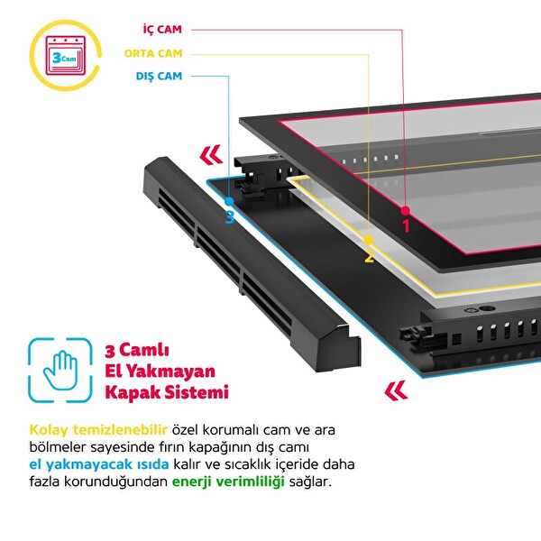 Simfer 0+10 Fonksiyon Steam Master Siyah 3'lü Ankastre Set (8244 - 3750 - 8678)