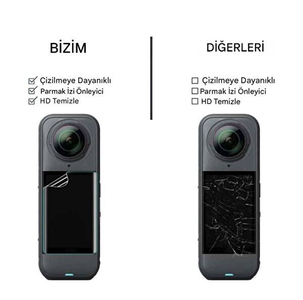 Insta360 X4 Air Aksiyon Kamera Uyumlu 2 Adet Şeffaf Ekran koruyucu Nano Jelatin
