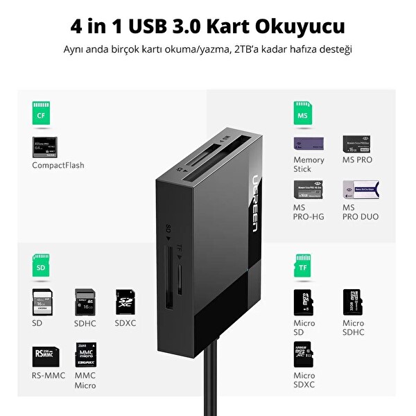 Ugreen 30333 USB 3.0 SD Micro SD MS CF 50 CM Kart Okuyucu