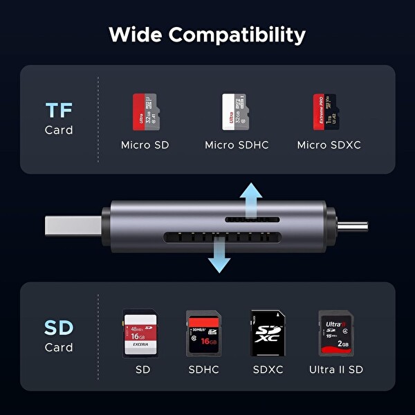 Juo USB 3.2 Type-C ve USB-A OTG SD / Micro SD Hafıza Kart Okuyucu JHB12