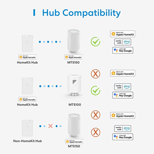 Meross Wi-Fi Uzaktan Kontrollü Akıllı Termostat Vanası (Sadece Meross Hub İle Çalışır)