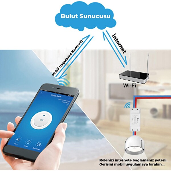 Bix SC-01 Uzaktan Kontrol Ve Zaman Ayarlı Akıllı Priz