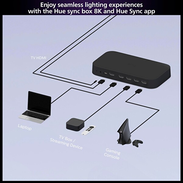 Philips Hue HDMI Sync Box 8K 4 HDMI Girişli Akıllı Aydınlatma Gen2