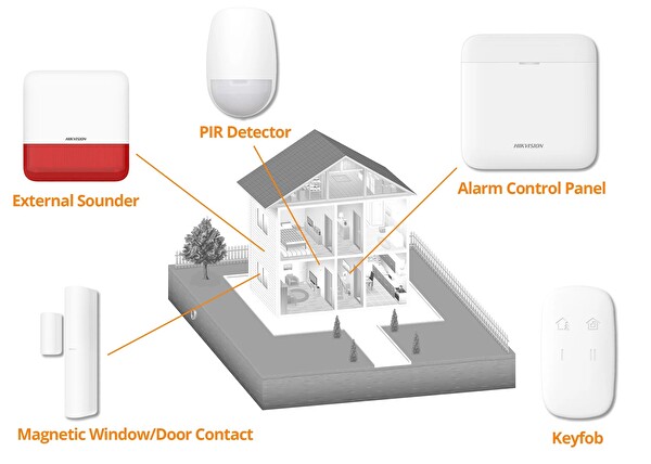 Hikvision DS-PWA64-KIT-WE Ax Pro Kablosuz Alarm Seti Siren Dahil