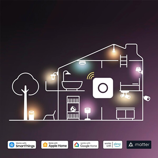 Philips Hue Essential 3'lü GU10 345 Lümen Akıllı Spot Işık Başlangıç Seti