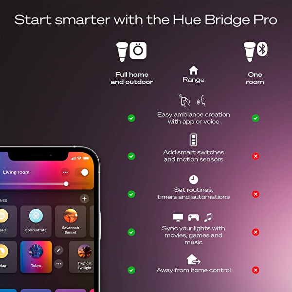 Philips Hue WCA 9W E27 Bridge Pro V3 Dahil Renkli Akıllı Ampül 2'li Pro Başlangıç Seti