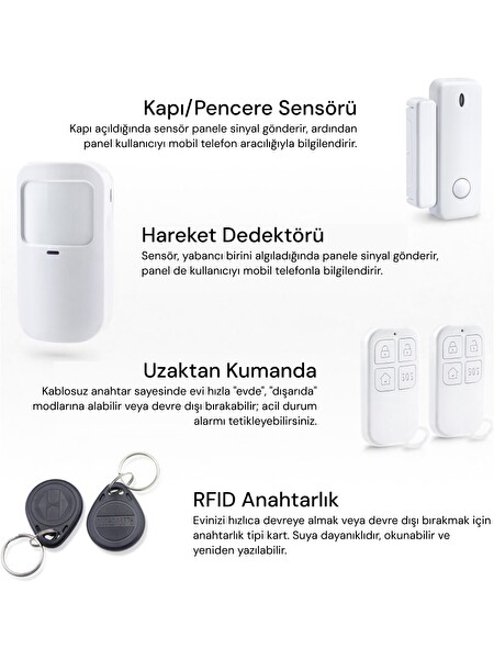 Yeco SAS-10 Akıllı Alarm Sistemi Wifi 4G GSM Hareket ve Kapı Pencere Sensörlü Mobil Uyumlu