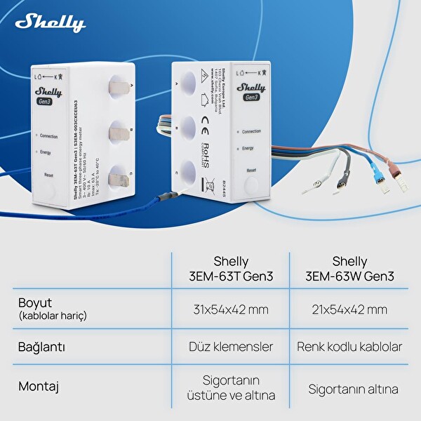 Shelly 3EM-63W Gen3 Akıllı 3 Faz Enerji Ölçer