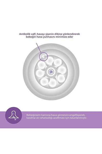 Philips Avent SCD837/12 Natural Response PP Yenidoğan Seti