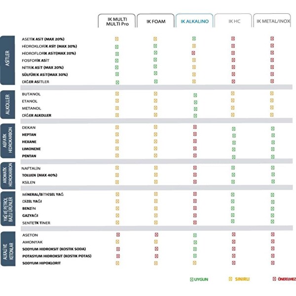 IK Sprayers Multi Pro 9 Kimyasal ve Asit Dayanımlı Basınçlı Pompa 9 L