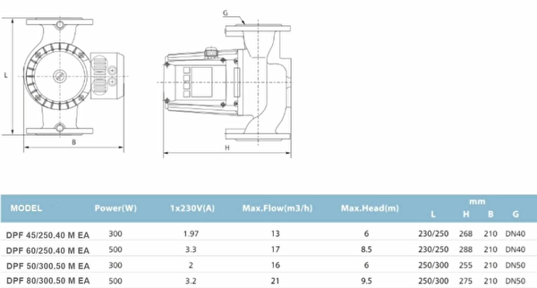 Duffmart DPF 80/300.50 M EA Sirkülasyon Pompası