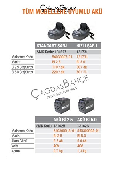 Oleo-Mac BCI30 Akülü Şarjlı Kenar Kesme Tırpan 40V 2.9 KG (Akü Dahil Değildir)