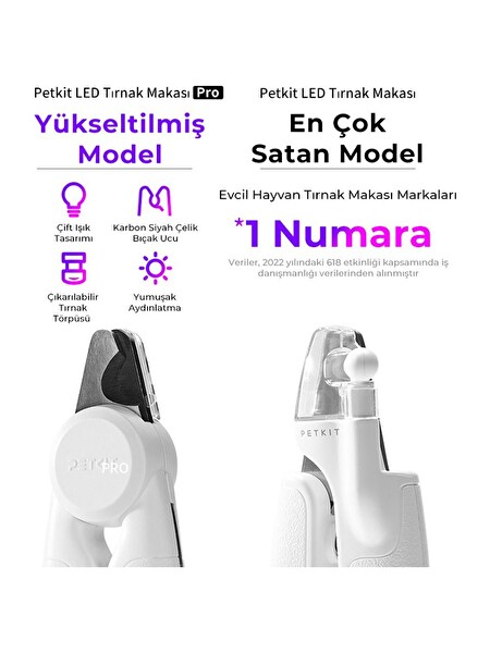 Petkit Ledli Kedi Tırnak Makası Pro