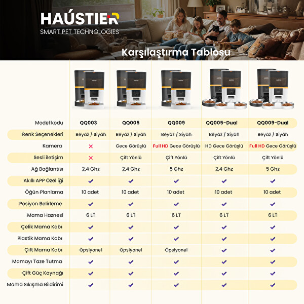 Haustier QQ003 Akıllı Kedi Köpek Otomatik Mama Kabı Beyaz