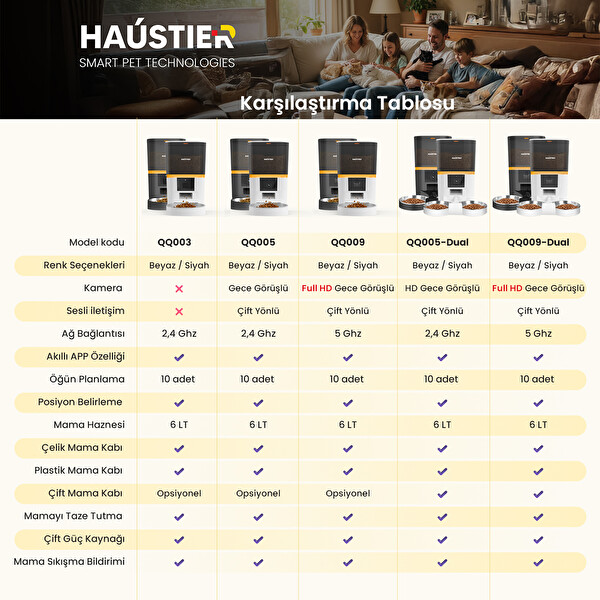 Haustier QQ005-Dual Kameralı Akıllı Otomatik Kedi Mama Kabı Beyaz