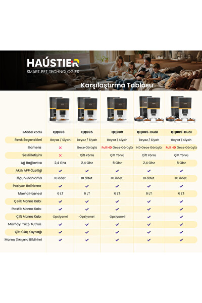 Haustier QQ009-Dual FHD Kameralı Akıllı Otomatik Kedi Mama Kabı Beyaz (Türkiye Garantili)