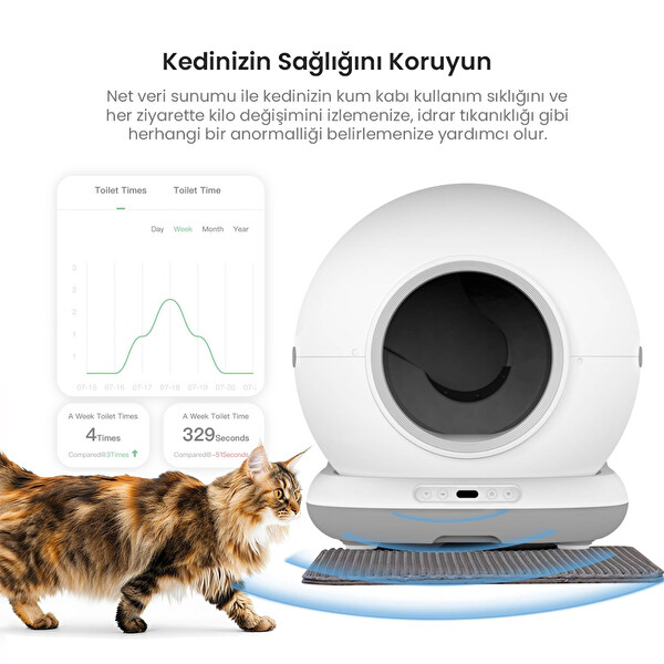 Haustier Akıllı Otomatik Kedi Tuvaleti - Akıllı Mama Kabı - Kedi Su Sebili 3'lü Set (CB002G - QQ005B - WF007L)