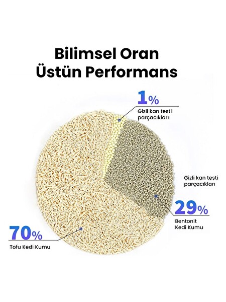 Petkit Erken Teşhis Karışık Kedi Kumu 4'lü Paket