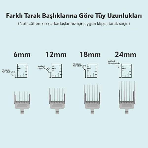 Neakasa P1 Pro Kedi ve Köpek Tıraş Makinesi Bakım Kiti