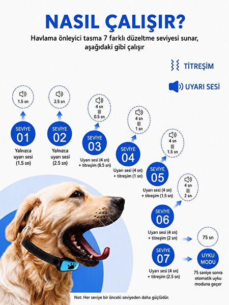 Valkyrie Köpek Havlama Önleyici Tasma Şarjlı Titreşim ve Ses Uyarılı IP67 Su Geçirmez Eğitim Tasması