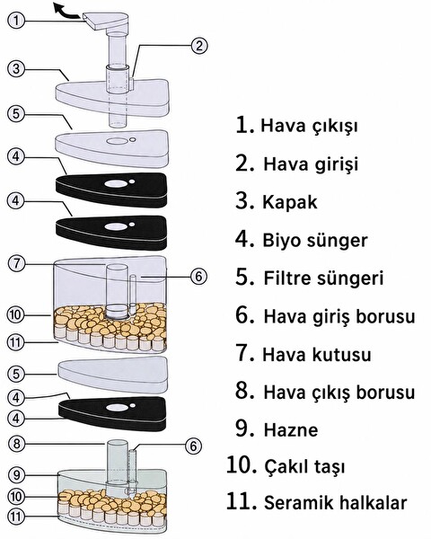 Valkyrie Köşe Akvaryum İç Filtresi 6 Katmanlı Biyolojik Süngerli Seramik Halkalı Sessiz Akvaryum Filtresi