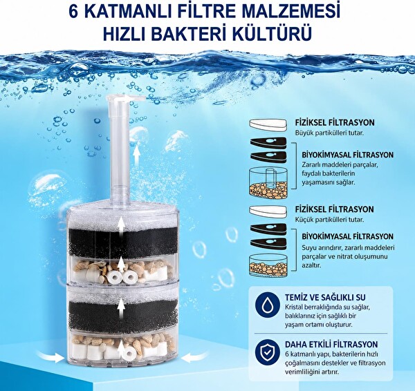 Valkyrie Köşe Akvaryum İç Filtresi 6 Katmanlı Biyolojik Süngerli Seramik Halkalı Sessiz Akvaryum Filtresi