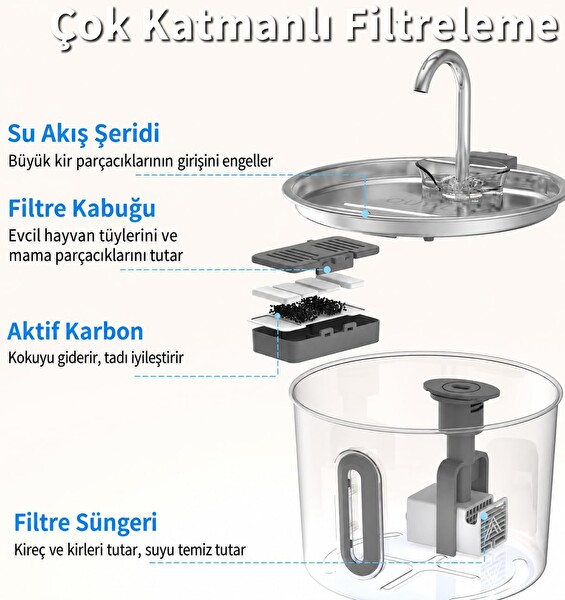 Coverzone ORM-502 2.2 L SUS 304 Paslanmaz Çelik Kedi Su Pınarı Sebili