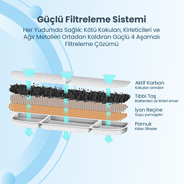 Haustier WF08 3 L Sensörlü Kablosuz Bataryalı Ultra Sessiz Çelik Otomatik Kedi Su Pınarı