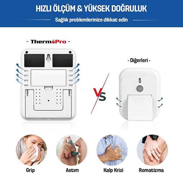 ThermoPro TP55 Termometre İç Mekan Dijital Isı ve Nem Ölçer