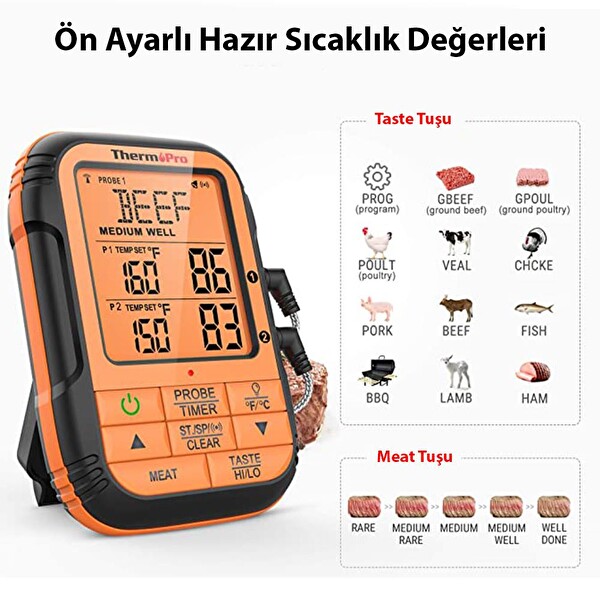 ThermoPro TP28 150 M Mesafeli Kablosuz Profesyonel Saplama Gıda ve Izgara Termometresi