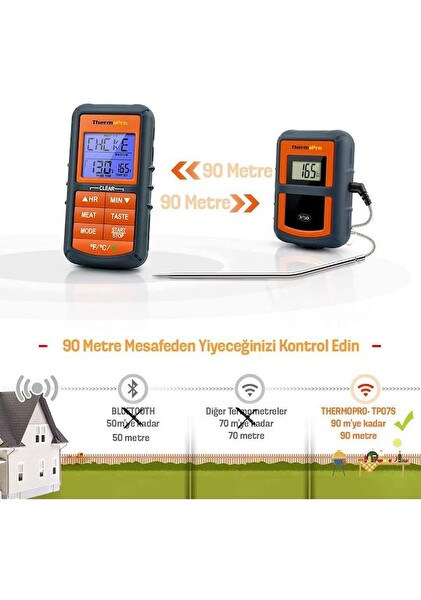 ThermoPro TP-07C Kablosuz Profesyonel Gıda Pişirme Termometresi