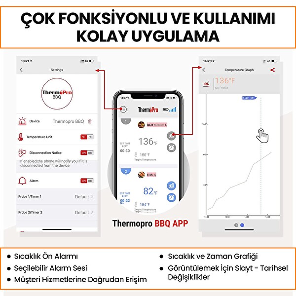 ThermoPro TP920 Cep Telefonu Kontrollü Bluetooth Ve Çift Problu Profesyonel Gıda Pişirme Termometre