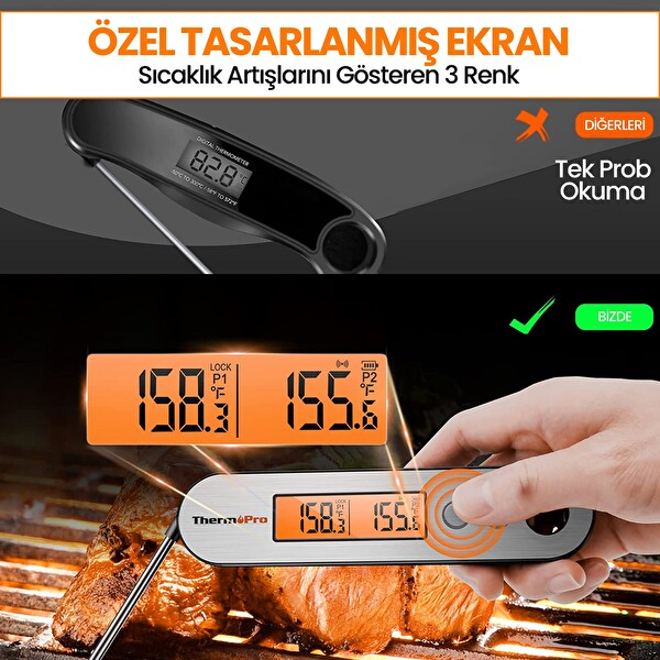 ThermoPro TP610 Su Geçirmez Dijital Ve Işıklı Çift Problu Katlanabilir Profesyonel Gıda Termometre