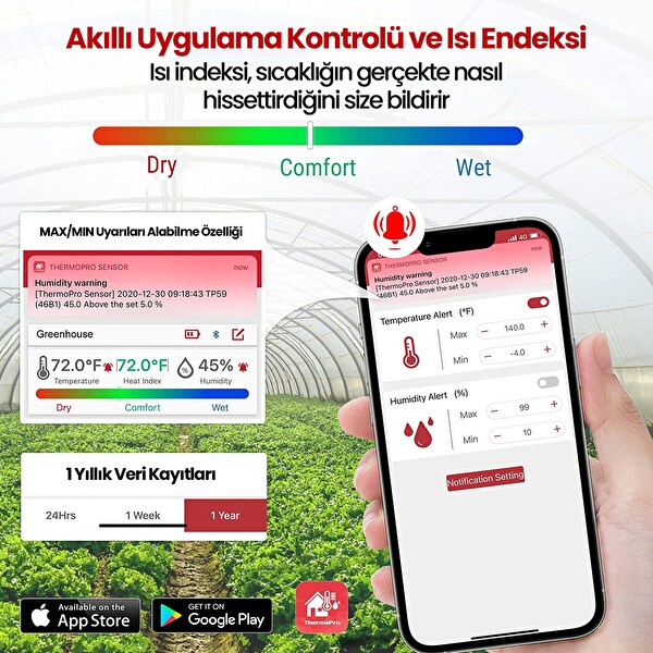 ThermoPro TP358 Telefon Kontrollü Saatli Takvimli İç Mekan Sıcaklık Ve Nem Ölçer Termometre