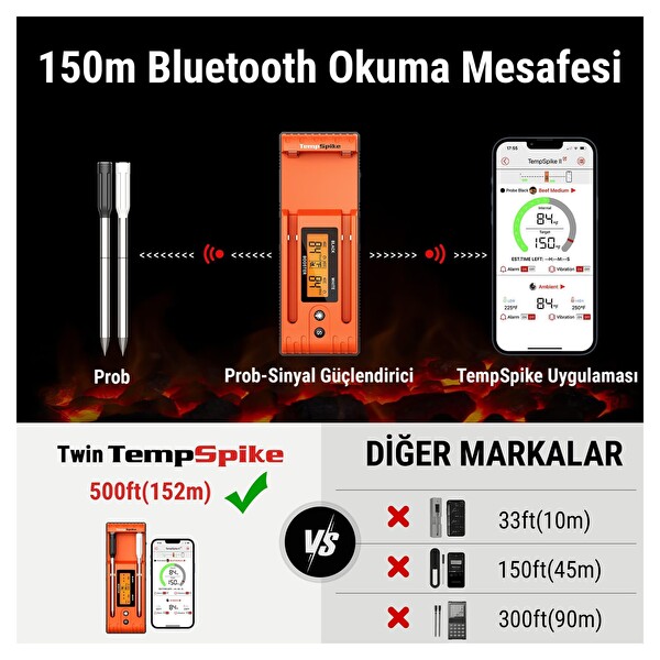 ThermoPro TP962 Bluetooth Digital Çift Problu Profesyonel Et Termometresi