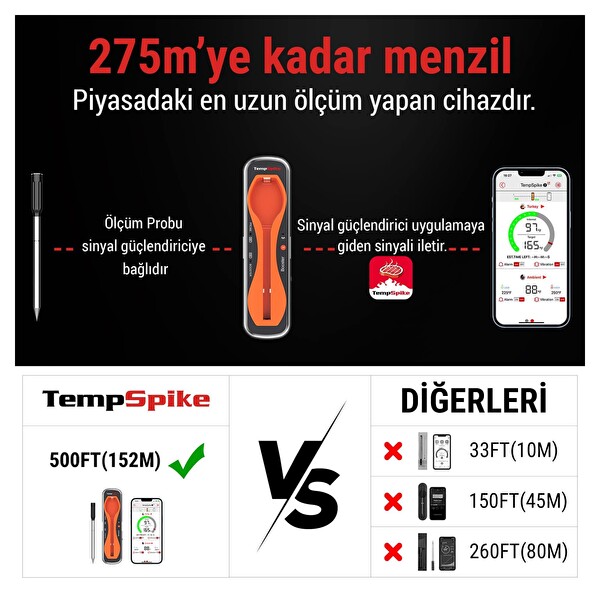 ThermoPro TP960 Bluetooth Digital Tek Problu Profesyonel Et Termometresi