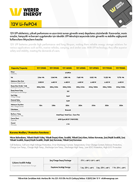 WERER ENERGY 5kW Off-Grid Lityum Solar Paketi