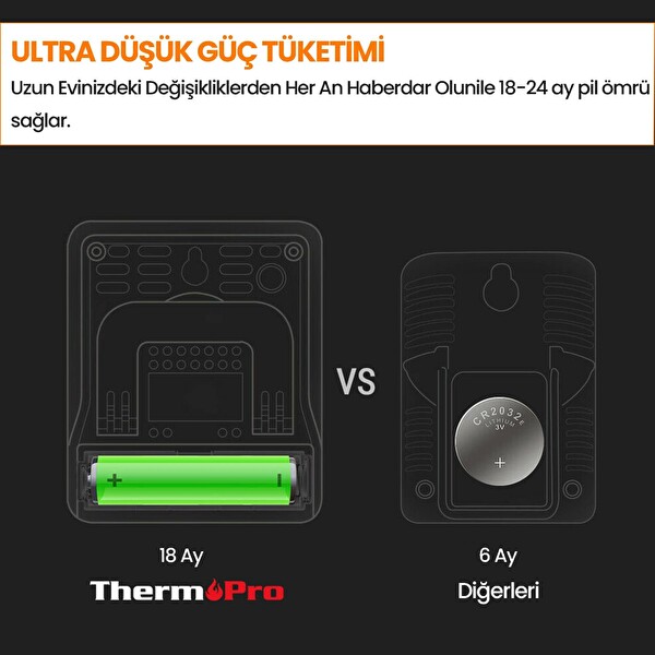 ThermoPro TP49B Mini İç Mekan Dijital Sıcaklık ve Nem Ölçer Termometre 2 Adet